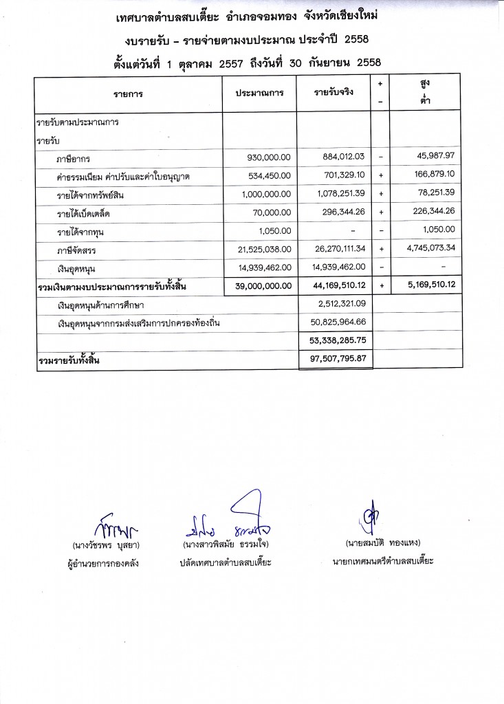 รับ-จ่าย น.1