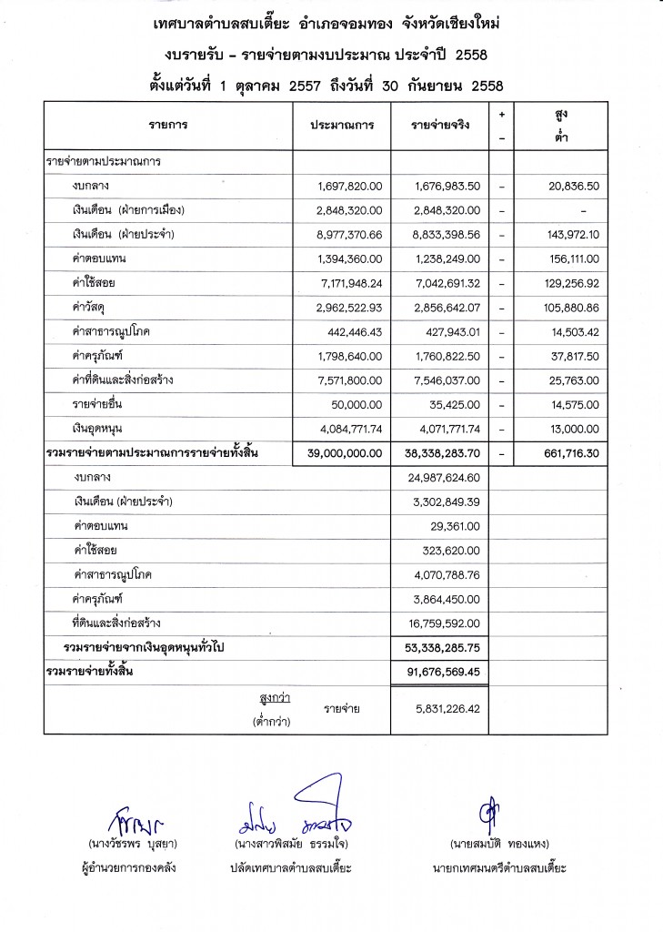รับ-จ่าย น.2
